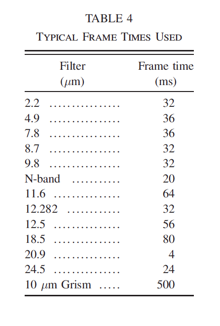 Table 4 from Kassis et al. (2008)