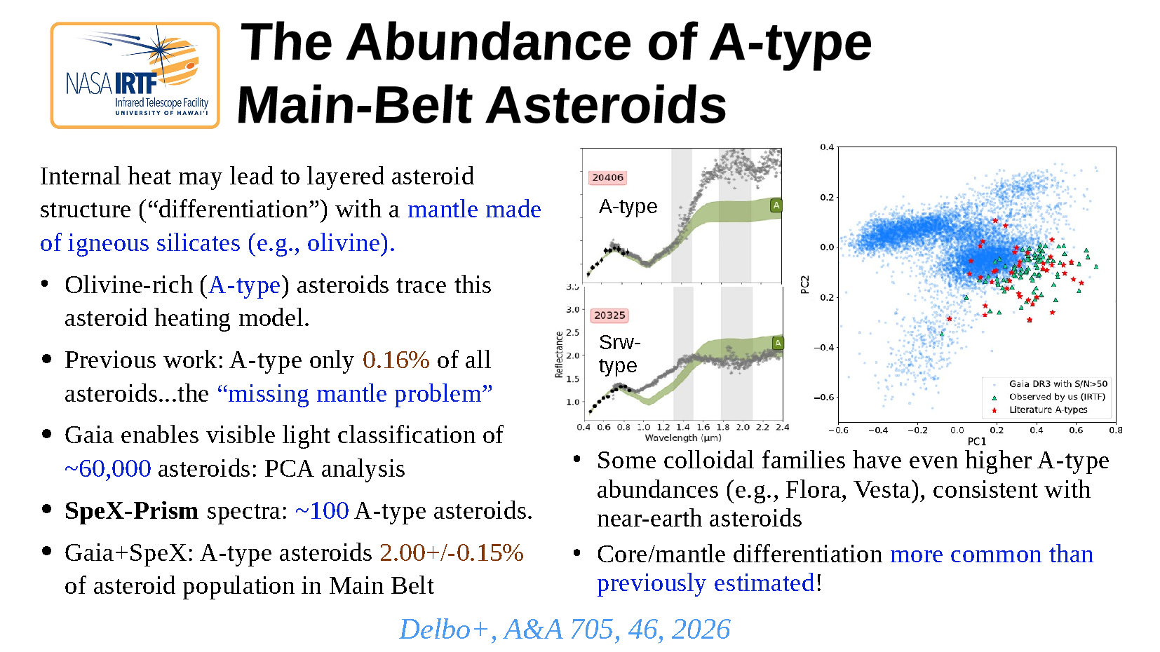 The Abundance of A-type Main-Belt Asteroids