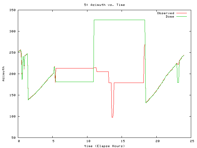 [070810_g_az.png]