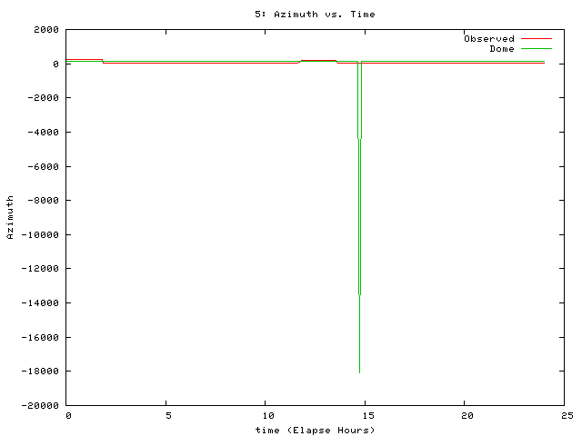 [071205_g_az.png]