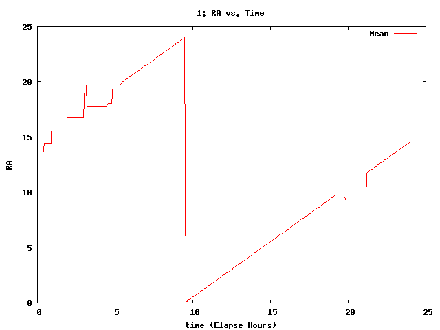 [110505_g_ra.png]